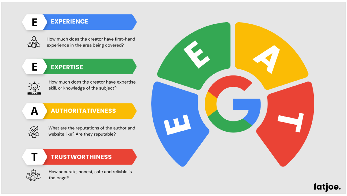 Google EEAT Infografik